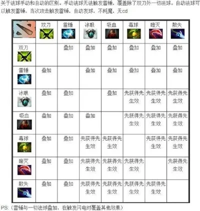 魔兽争霸宝珠合成技巧：公式解析与提升战斗力策略