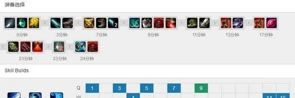 《英雄联盟》赵信打野攻略:出装符文技能详解