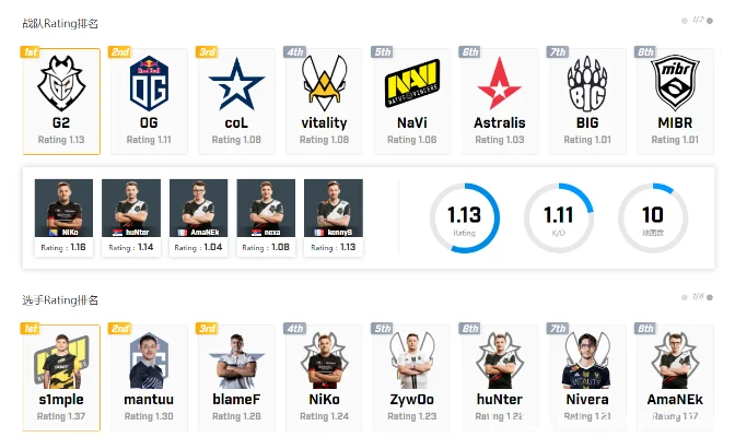 CS:GO职业联赛直播平台汇总及观看指南