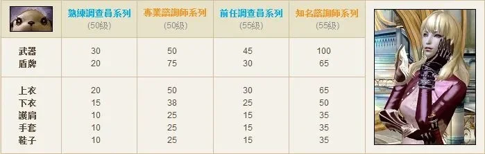 《永恒之塔》任务奖励攻略：领取指南及活动汇总