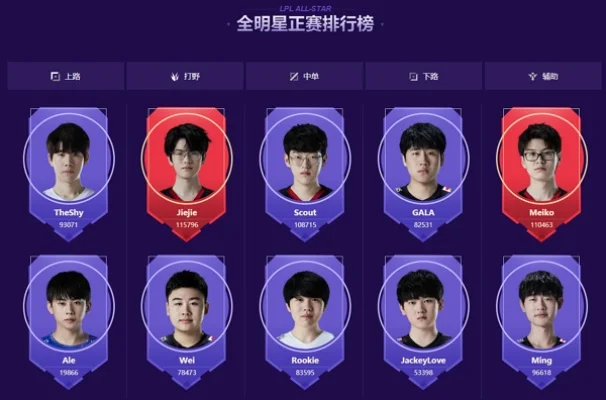 《英雄联盟》投票资格详解及全明星赛规则解析