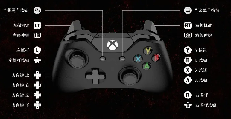 《辐射4》Xbox One手柄键位设置攻略