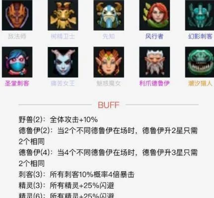 DOTA自走棋德鲁伊中期阵容攻略：六精灵三刺客与三龙六精灵玩法解析