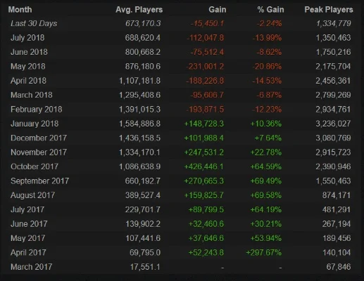 《绝地求生》热度下滑:原因解析与提升策略