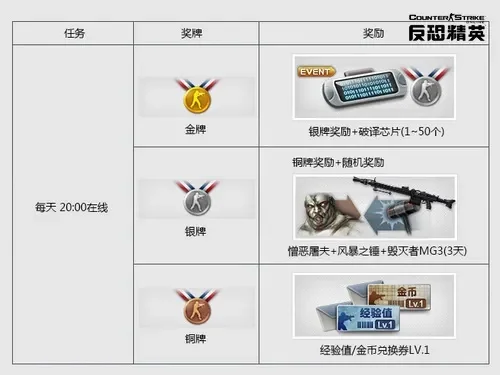 《反恐精英》荣誉点获取攻略:出色表现、团队合作与挑战成就