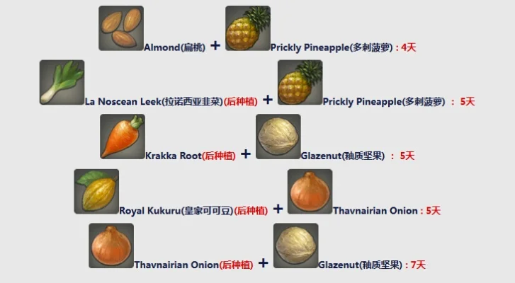 FF14种植作物全攻略:选址、种植、照料与杂交技巧