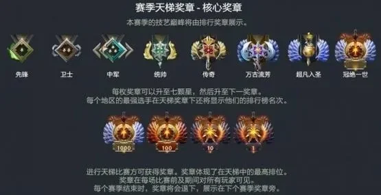 Dota2天梯奖牌升级攻略:掌握分数范围,轻松晋升奖章等级