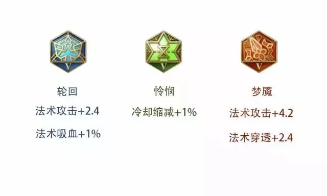 《王者荣耀》新英雄暴击率提升攻略:装备铭文技能全解析