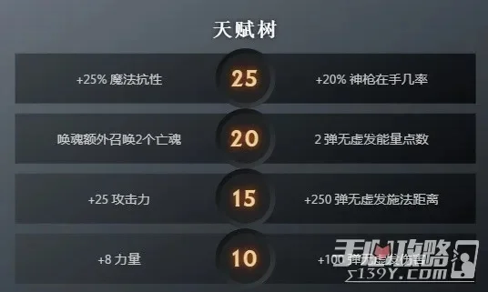 DOTA2天赋树升级攻略:核心要点与英雄示例