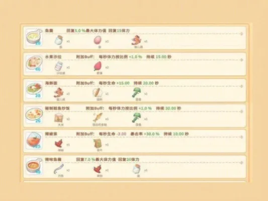 《波西亚时光》美食制作攻略:烹饪技巧与食谱分享