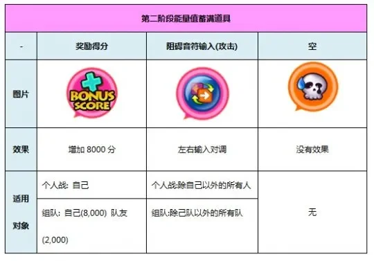 劲舞团手游领养证获取攻略:商城购买、积分兑换、合成方法及活动奖励