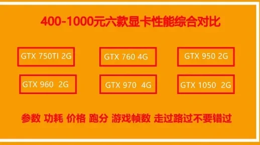 双敏显卡性价比高:600~800元内性价比解析及购买建议