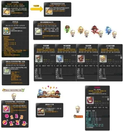 冒险岛家族贡献度提升攻略：日常任务、活动挑战、商城兑换全方位解析