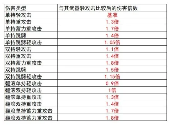 双弹武器伤害计算与使用解析:基础改装、输出稳定性及成本考量