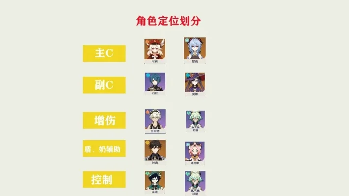 原神妹妹角色快速升级攻略:详尽途径与优先级建议