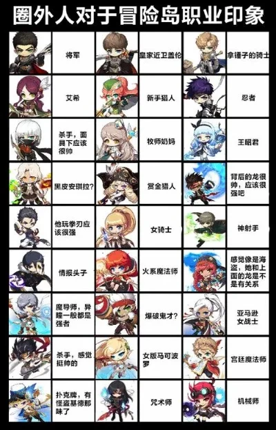 冒险岛手游新手攻略:职业选择、技能升级与资源获取全解析