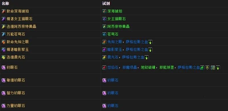 《魔兽世界》珠宝选矿指南:矿石宝石对应列表及注意事项