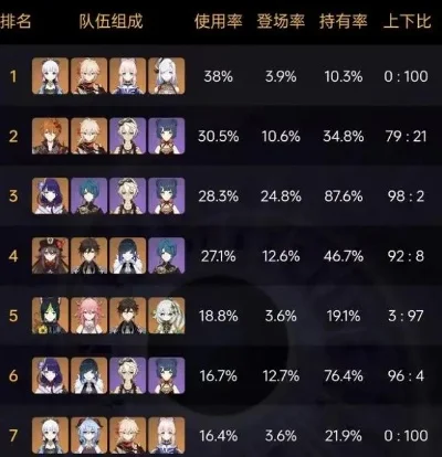 原神高效队伍配置攻略:常见方案及属性搭配技巧