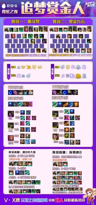 云顶之弈海盗赏金攻略:连胜连败解锁丰厚奖励及符文阵容技巧