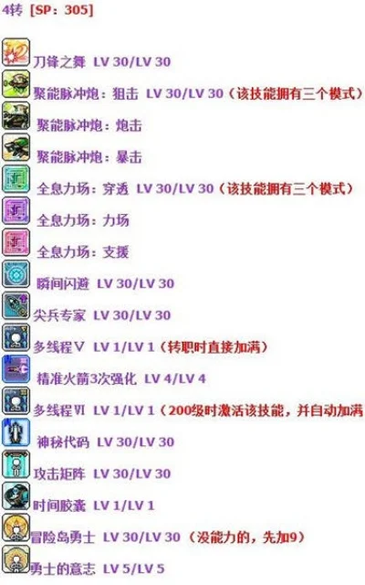 冒险岛通用技能攻略:详解主动被动技能与宏指令使用