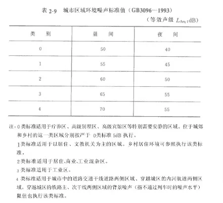 城市噪音控制策略:绿化隔音墙与区域规划详解