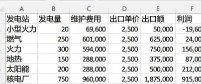 城市天际线2发电成本对比:核电站利润最高,初期风力与燃煤,后期升级太阳能与地热
