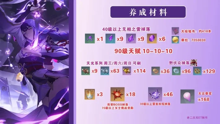 原神雷神培养攻略:圣遗物、武器、技能详解