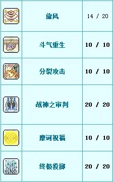 冒险岛战士／法师职业加点攻略：一转至四转技能解析与能力分配