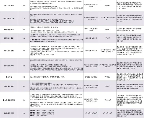 三位一体考试:无A等级,综合素质升学关键