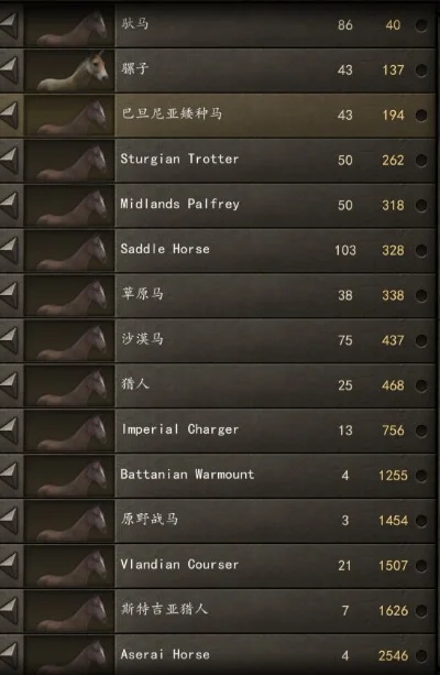 《骑马与砍杀2》快速致富攻略:资源获取、贸易、招兵与工坊经营技巧