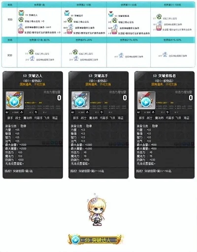 冒险岛鬼怪召唤攻略:黄蓝绿鬼怪召唤方法及奖励一览