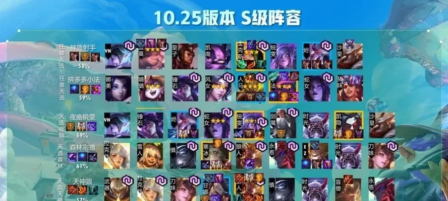 云顶之弈二代:二费赌狗阵容上分攻略及升级策略