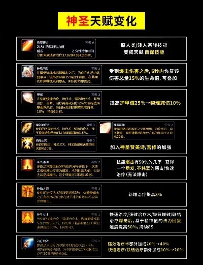 圣牧戒律天赋配置攻略:生存治疗强化技巧