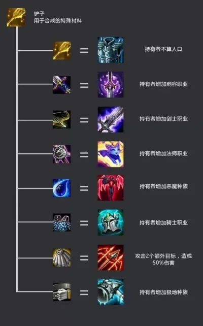 云顶之弈剑士装备合成攻略:破败王者之刃合成方法及效果