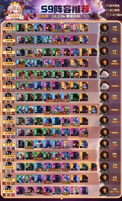 云顶之弈追三星五费卡攻略:阵容搭配、装备分配及经济策略