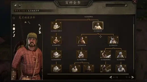 《骑马与砍杀2》白嫖攻略:轻松获取瓦兰迪亚骑兵、城池、兵种资源