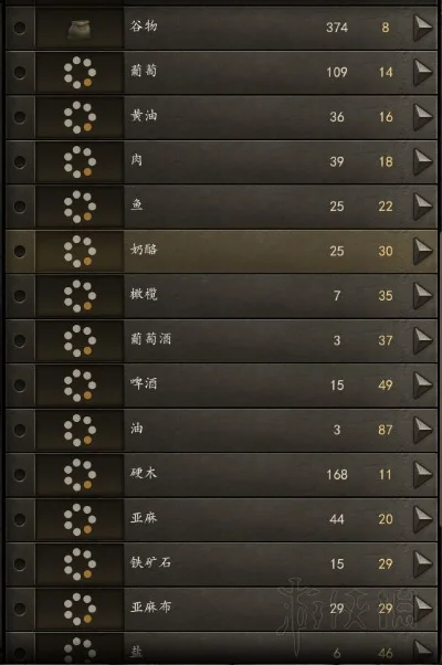 《骑马与砍杀2》硬木高效获取与煤炭跑商攻略