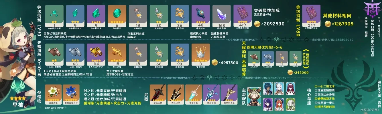 原神奶妈角色攻略:生存治疗技巧解析