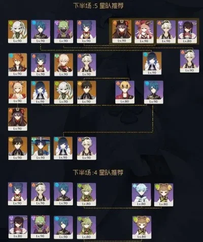 原神高等级号攻略:角色培养、队伍构建与深渊秘境技巧