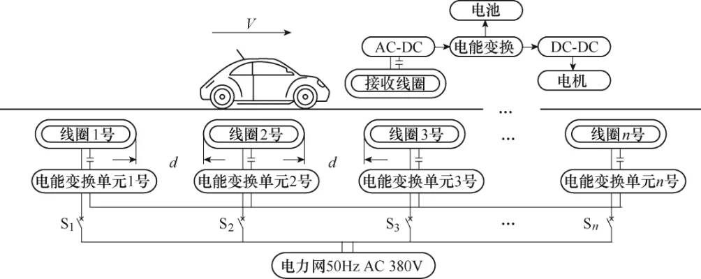 城市电车建造方案解析与系统规划与维护