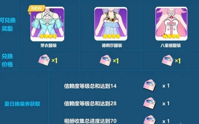 崩坏3上衣获取攻略:签到、活动、商店、充值、事件全解析