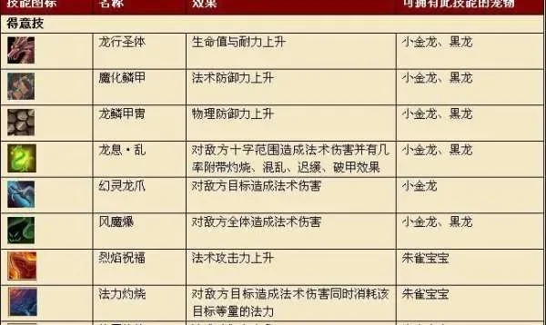 射手宠物技能攻略:射手宝宝与影子射手技能搭配与使用