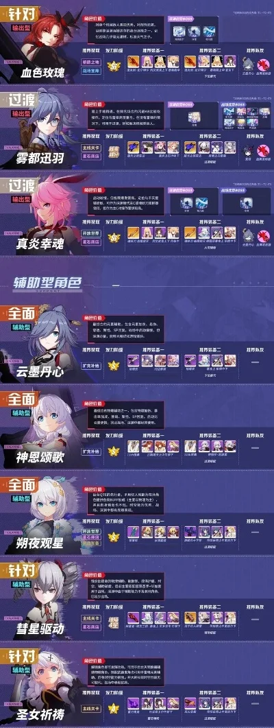 崩坏3结局战攻略:高效打法与角色搭配技巧