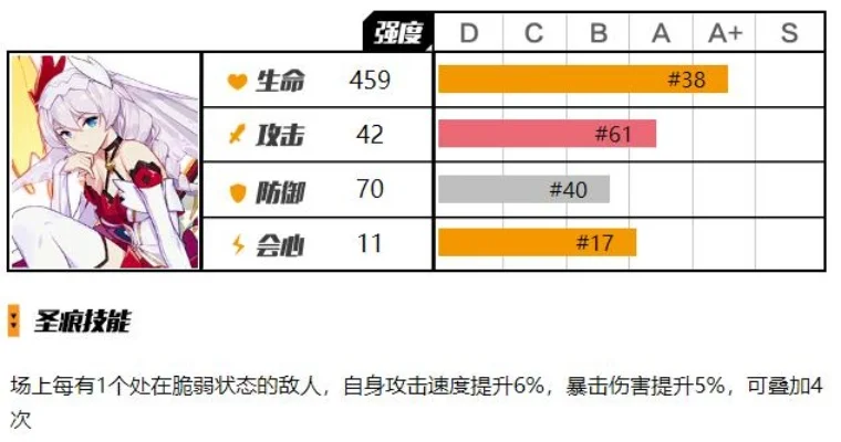崩坏3大招SP快速攒法攻略:鬼铠队长+懒惰圣痕+神恩颂歌辅助