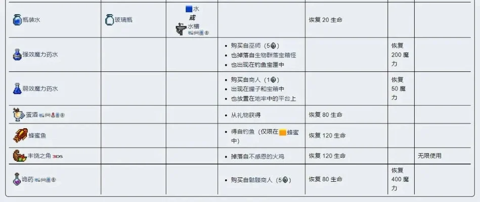 泰拉瑞亚水桶获取攻略:三种方法快速合成或无限收集