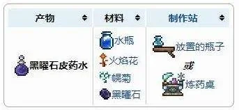 泰拉瑞亚黑曜石药剂合成指南：材料获取与制作步骤