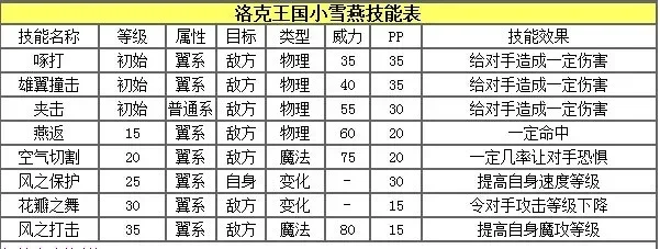 洛克王国家园排名攻略:等级、活跃度、名字首字母解析及提升技巧
