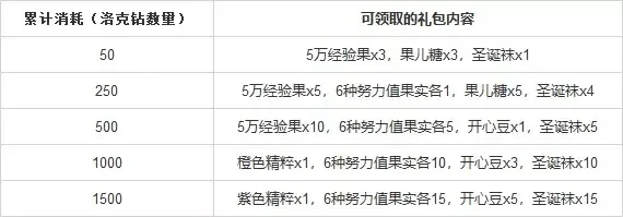 洛克王国升级攻略:代练法与自练法技巧分享