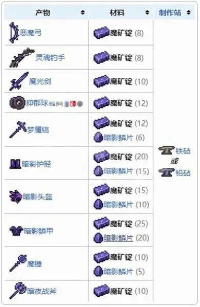 泰拉瑞亚地狱镐制作指南:狱石矿收集与合成步骤