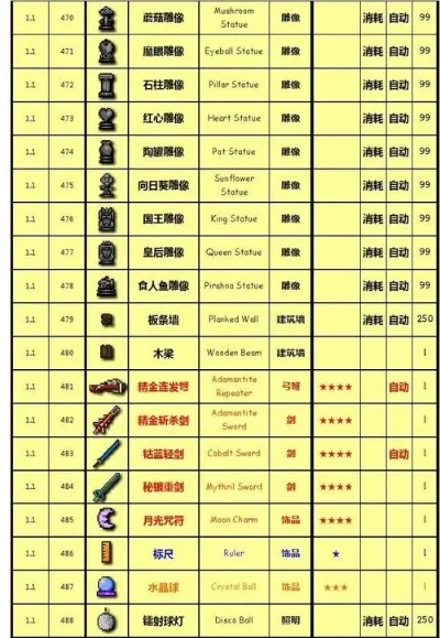 泰拉瑞亚花窗玻璃制作攻略:材料收集与合成步骤